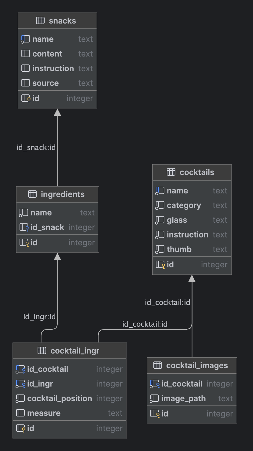 snack_cocktail_relation_diagram.png