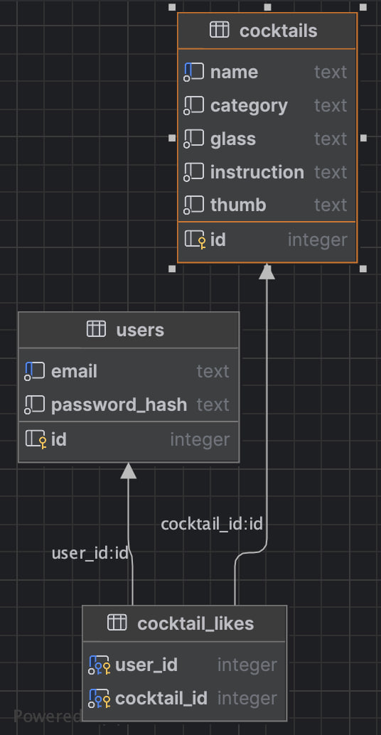 user_cocktail_relation_diagram.jpg
